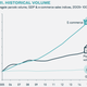 From 2005 to 2015, e-commerce sales increased by 302%, driving a 128% increase in parcel volume.